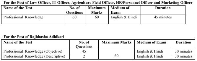 IBPS SO Mains Pattern