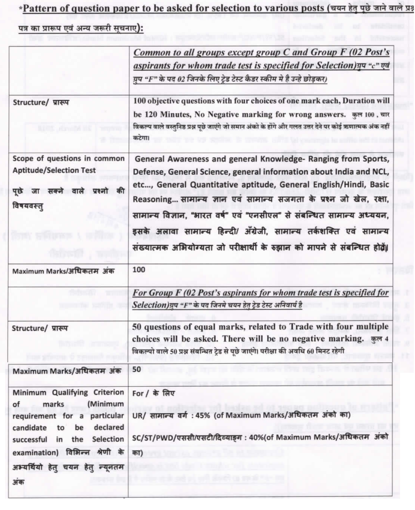 Ncl Syllabus Exam Pattern Pdf Download All Posts