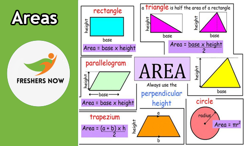 Areas Areas