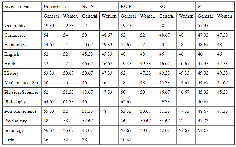 ts set result