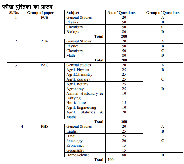 UPCATET Exam Pattern