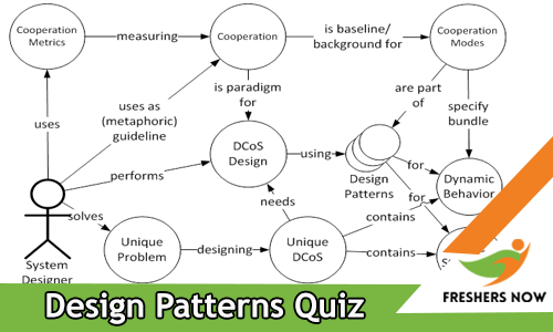 Design Patterns Quiz Design Patterns Quiz
