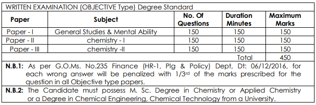 AP Chemical Assistant Groundwater Service Exam Pattern 