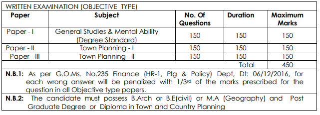 Andhra Pradesh Director's Assistant Urban and Rural Planning Exam Pattern