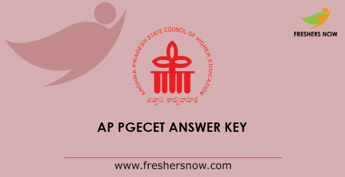 Ap government essay questions