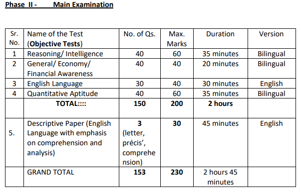 EPFO Assistant Mains Exam Pattern 2019