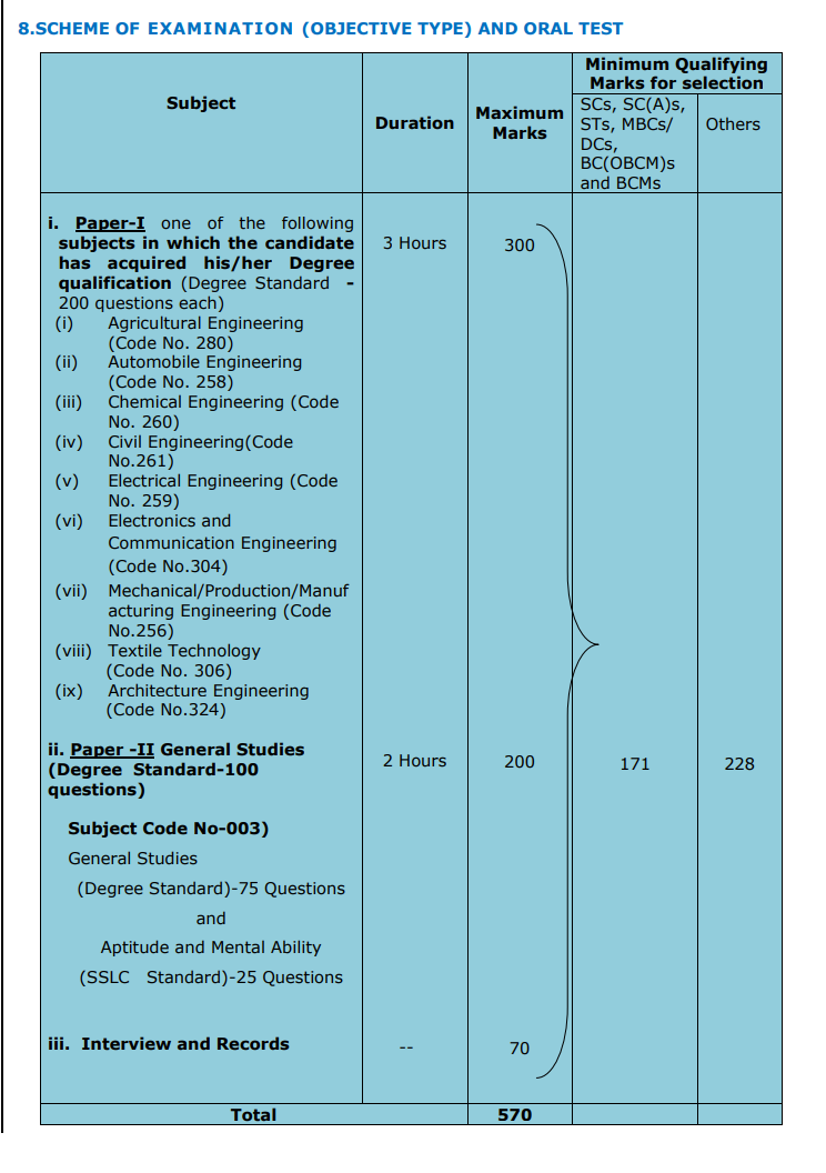 TNPSC CESE Previous Papers