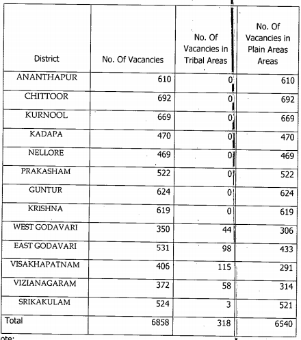 AP Animal Husbandry Assistant Jobs 2020 Notification - 6858 Posts AP Animal Husbandry Assistant Jobs 2020 Notification - 6858 Posts