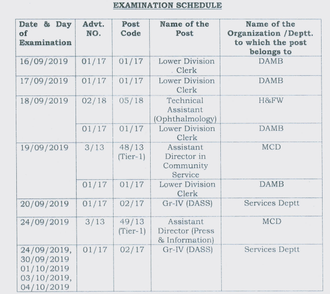 Candidate psi exams test date tyredology