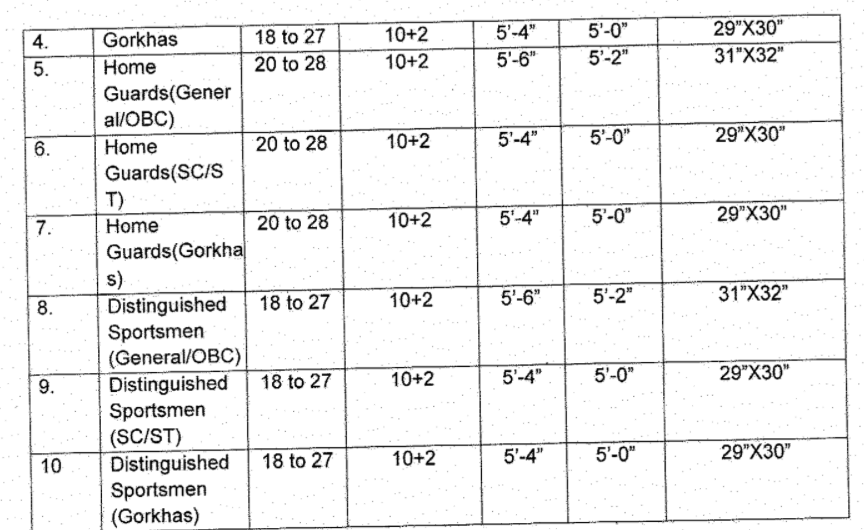HP Police Eligibility Criteria 2