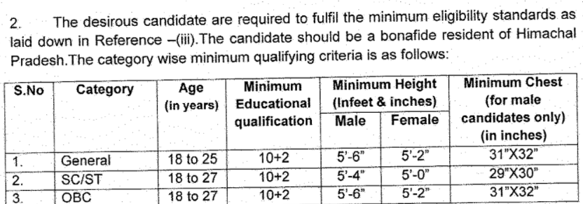 HP Police Eligibility Criteria