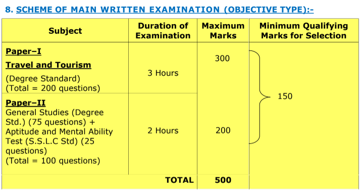 tourist officer exam