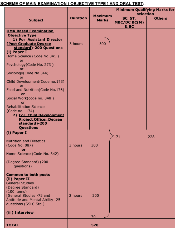 TNPSC CDPO