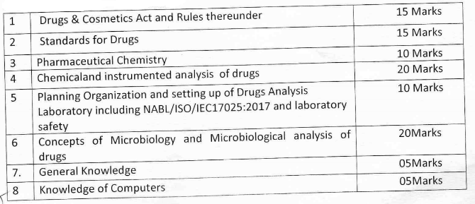 Assistant Chemist (Drugs)