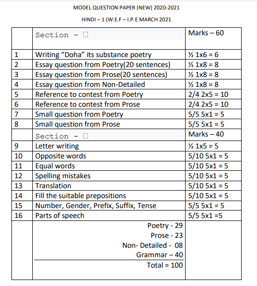 AP Intermediate 1st Year Syllabus 2021 BIEAP Jr Inter Exam Pattern PDF