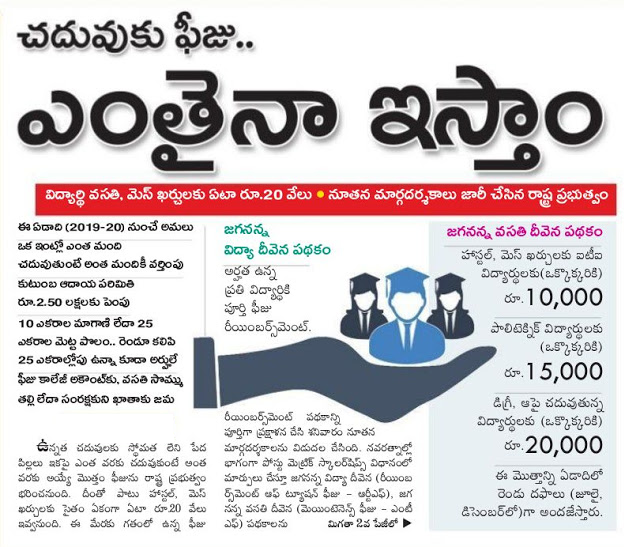 AP Jagananna Vasathi Deevena Scheme