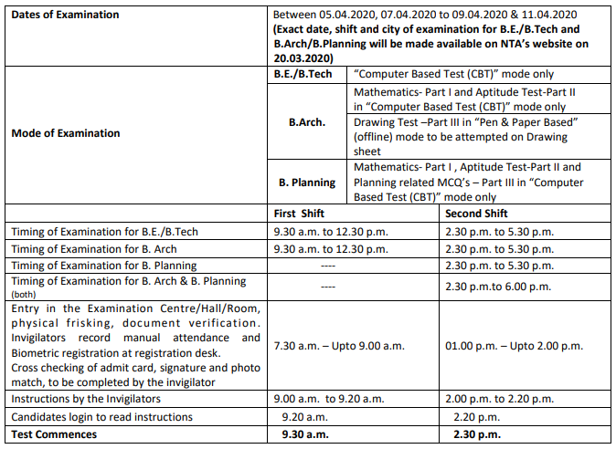 Schedule Of JEE Main