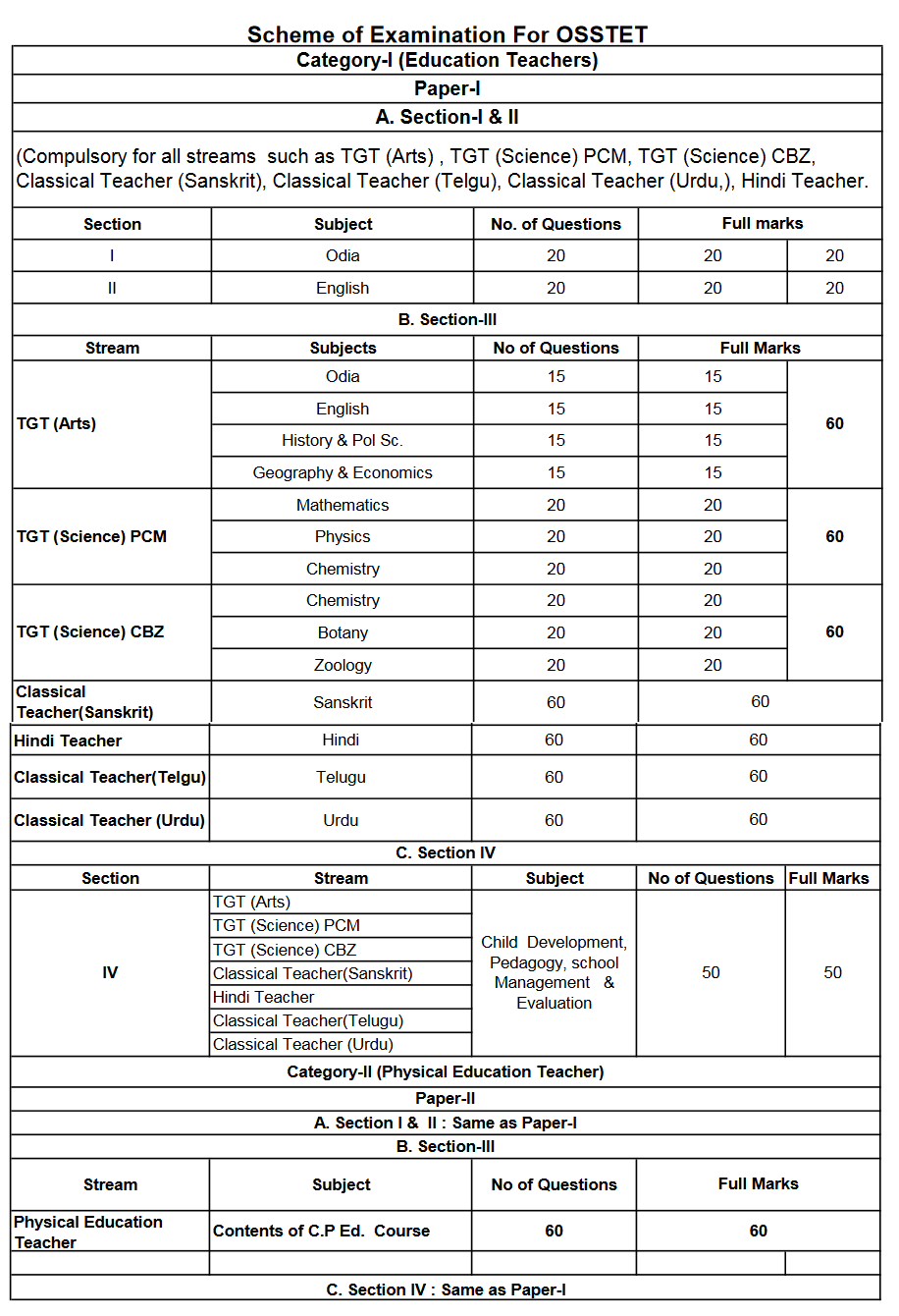 Osstet Syllabus 2020 Pdf Bse Odisha Osstet Exam Pattern