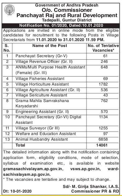 AP Grama Sachivalayam Recruitment 2020 - 16208 Panchayat Secretary, Engineering Assistant & Other Posts - Recruitment Hub AP Grama Sachivalayam Recruitment 2020 - 16208 Panchayat Secretary, Engineering Assistant & Other Posts - Recruitment Hub