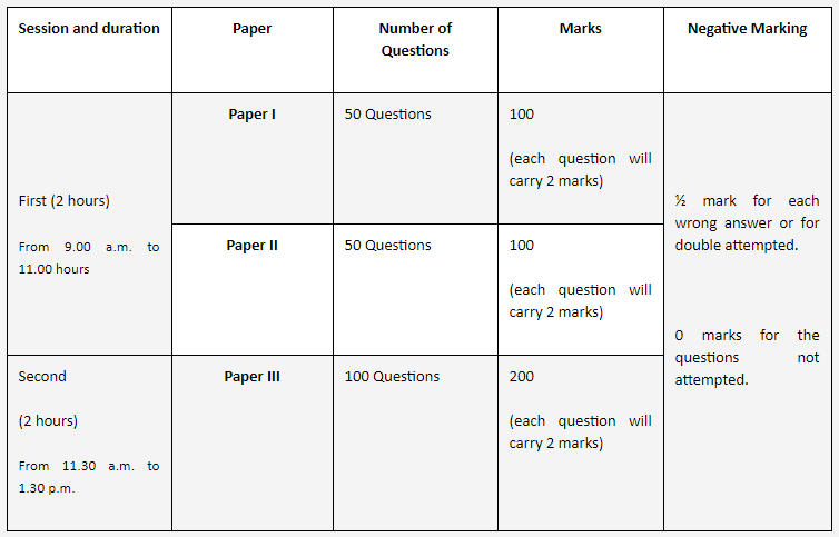 NHTET Exam Pattern