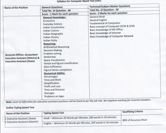 SHS Bihar Accounts Officer Exam Pattern