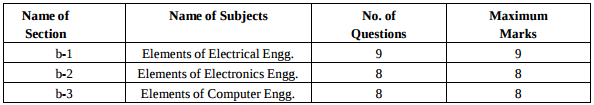 Haryana LEET Section B