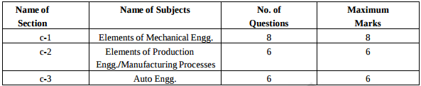 Haryana LEET Section C