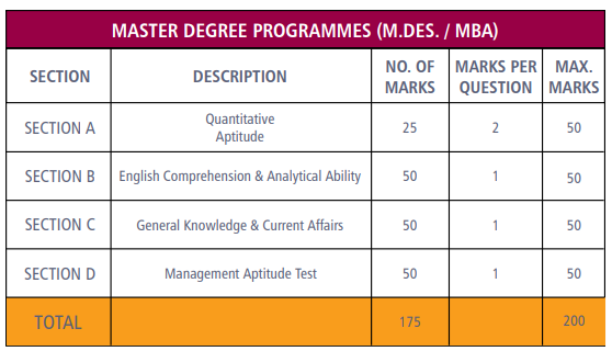 FDDI AIST Exam Pattern - Masters's Degree