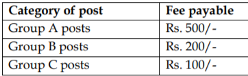 Iit Goa Application Fee