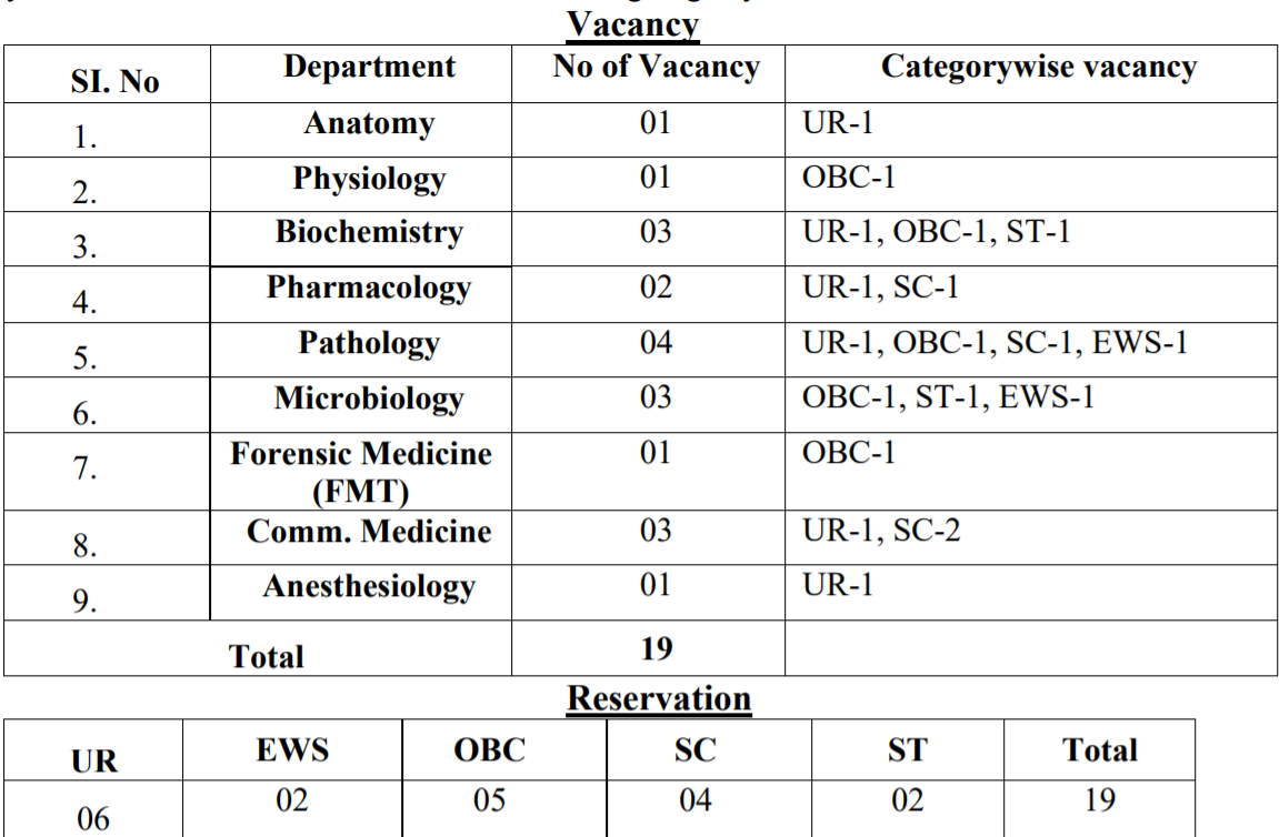 ESIC Kolkata Tutor Vacancies