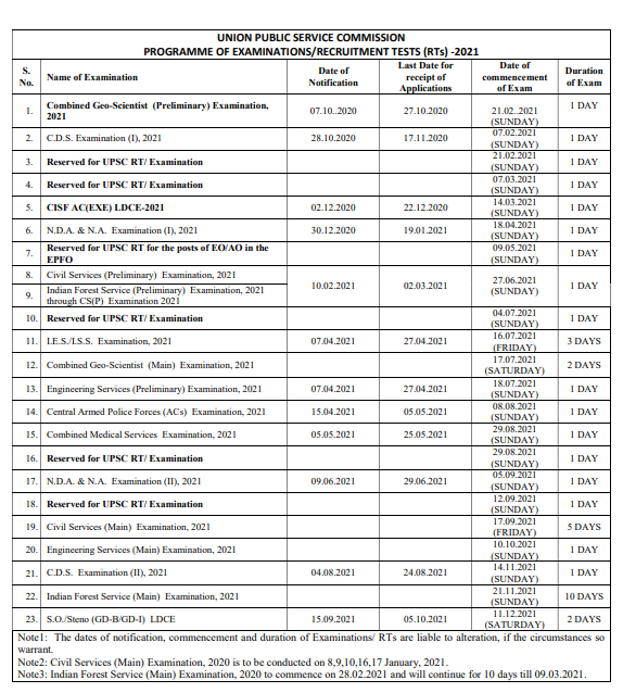 UPSC exam schedule