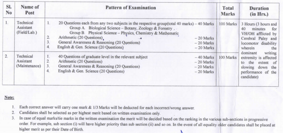 Technical Pattern