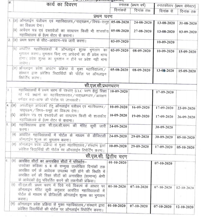 MP EPravesh seating assignment dates 