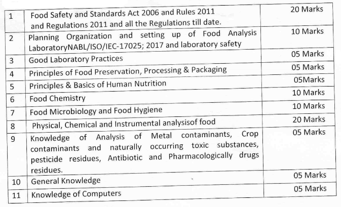 DFDA Assistant-Chemist Exam Pattern