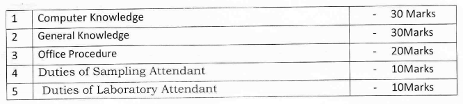 DFDA MTS Exam Pattern