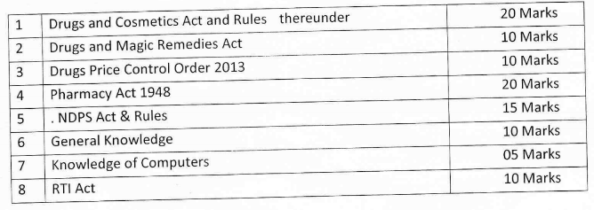 DFDA Pharmacist Exam Pattern