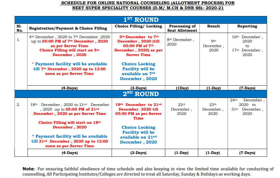 NEET SS Counselling 2020 Counselling Registration (Open), Schedule