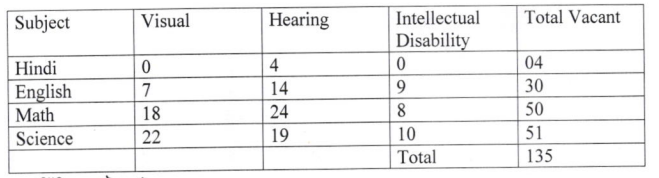 Punjab Education Board Recruitment 2021 - Vacancy Details