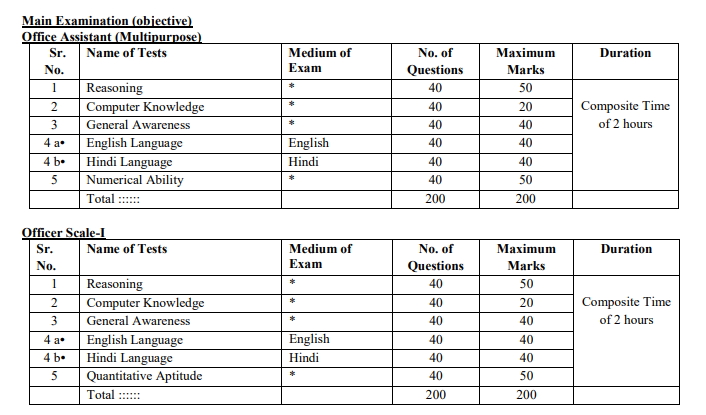 ibps rrb office assistant mains exam paper ibps rrb office assistant mains exam paper