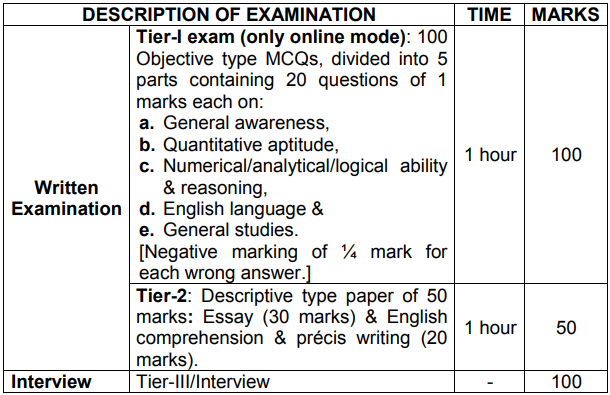 Ib Acio Syllabus Know Intelligence Bureau Acio Grade Ii Complete My 