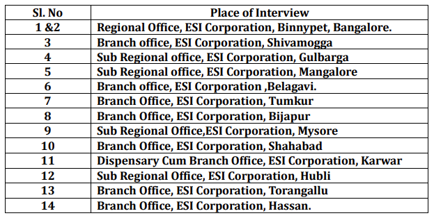 Place of Interview