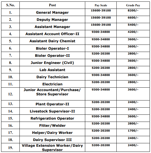 RCDF Salary