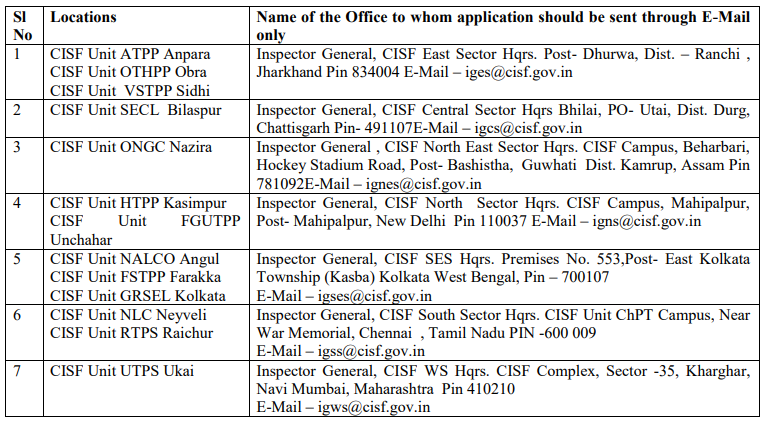 Direction of application