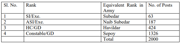 CISF Agent Vacancy