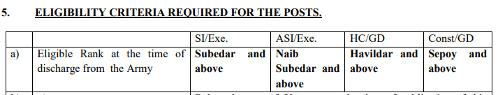 CISF Eligibility Criteria