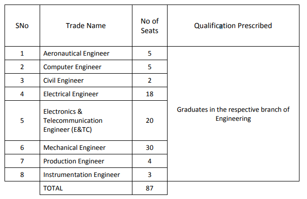 HAL Engineering Graduate Jobs