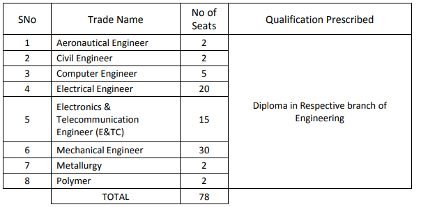 HAL Technician Apprentice Vacancy