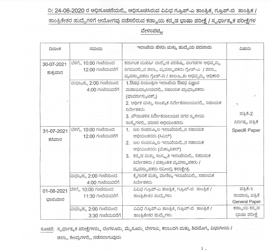 KPSC Group A, B Exam Note