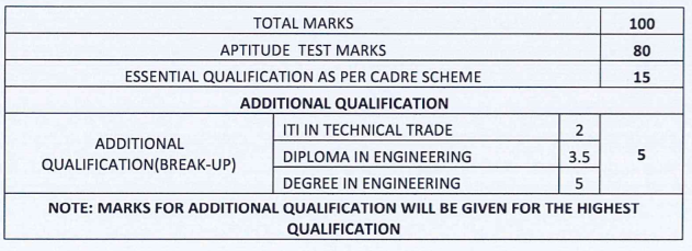 SECL_Marking Pattern for Selection