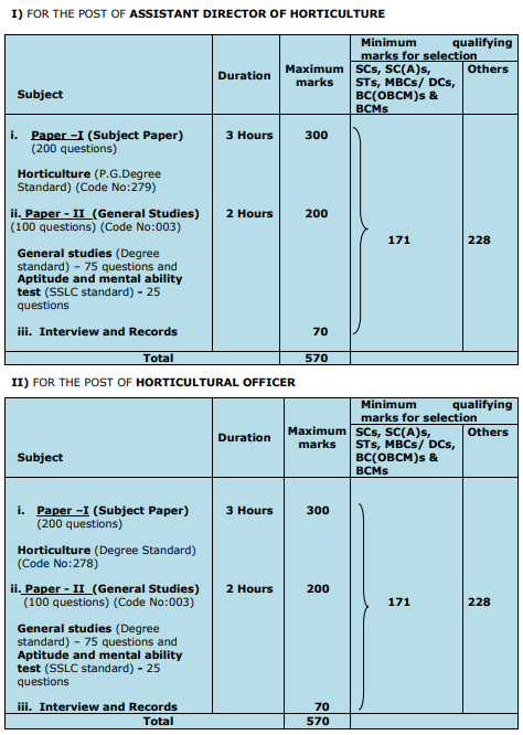 TNPSC Assistant Director of Horticulture & Horticultural Officer Exam Patter